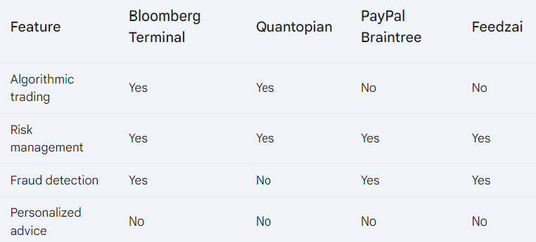 Top Ai Tools for Finance